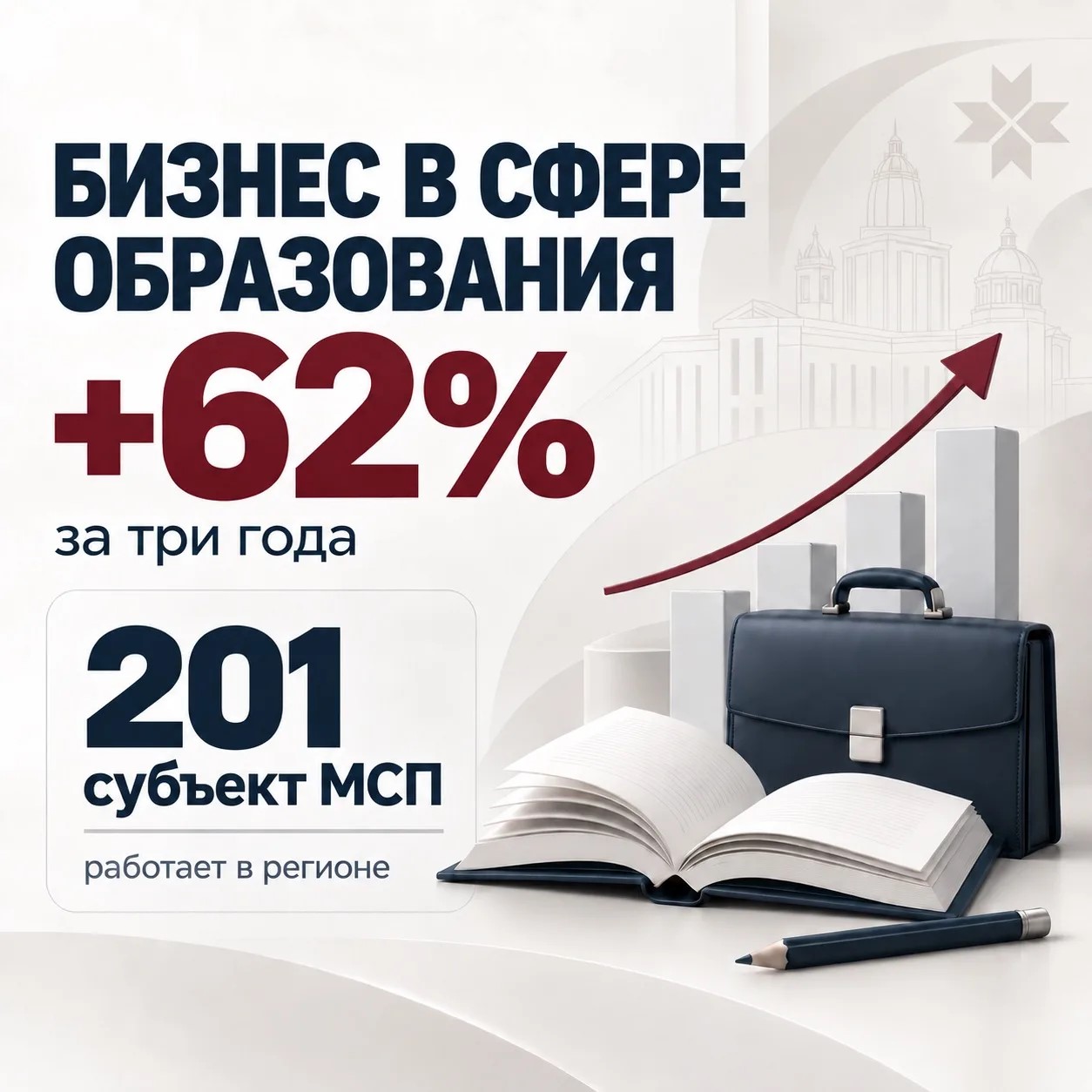Реализация в Мордовии национальных проектов, предложенных Президентом России.  Число МСП в сфере образования Мордовии выросло на 62% за три года